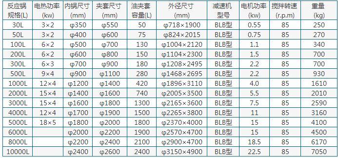不锈钢反应锅参数表