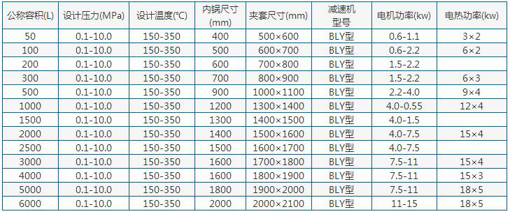 不锈钢反应锅参数