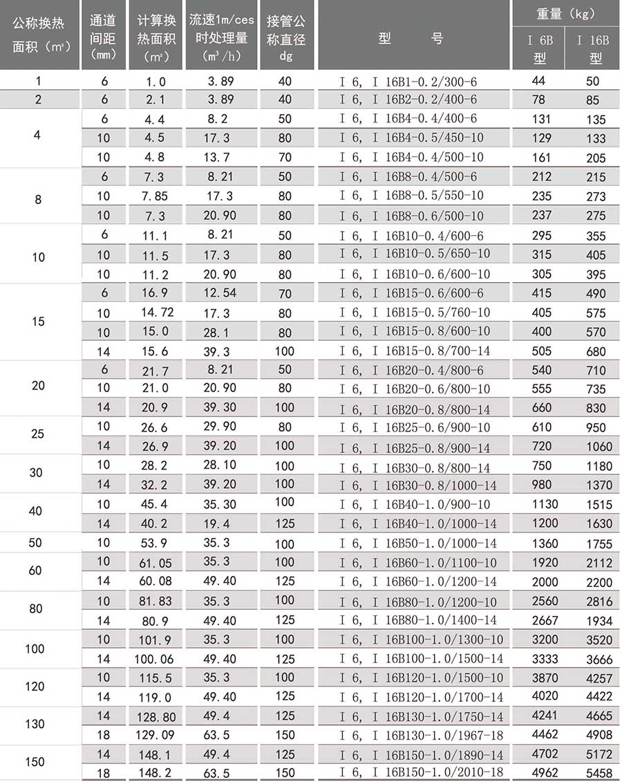 螺旋板换热器参数